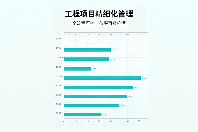 成本 + 进度 + 安全一把抓！公输云太稳了